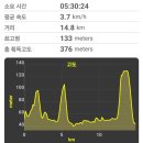 강서둘레길(개화산,치현산,한강코스) 이미지