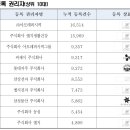 (주)우리공업사 이미지