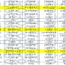 (주)요양장터장수마을 이미지