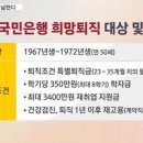 은행권 만 40세까지 희망퇴직 시행 이미지