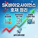 (주)스카이바이오사이언스 | SK바이오사이언스 목표가 호재 정리