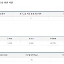 빽보이피자대구 이미지