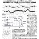 일본 관서지방 대형지진 예보 이미지