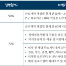 기타오락관련서비스업 이미지