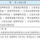 한국체육대학교 스포츠융복합대학원 이미지