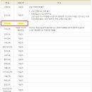 충북대학교 교육대학원 이미지