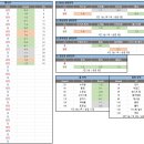 23/24 시즌 16R 기준, 프리미어 리그 우승 경쟁권 경기결과 및 잔여일정 이미지
