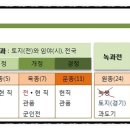 성종농장 네이버블로그