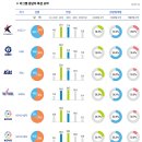 한국 프로 스포츠 관중 남녀 비율 이미지