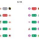 오버뎁스 | [챔피언스리그] PSV 에인트호번 바이에른 뮌헨 분석｜승부예측 &amp; 예상 스코어