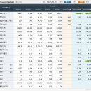 메리츠화재, 맥쿼리인프라, 메디톡스 (사이드와인더2님께) 이미지