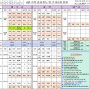 청송군생활체육공원 운동장 | 2026년 5월 분당 판교 수영 기초반 신설, 수영 강습 모집 정리_4.13