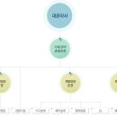 필옵틱스 채용ㅣ2013 하반기 각 부문 신입/경력 사원 채용 (~11/3) 이미지