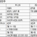 (주)부-스타 이미지