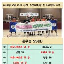 일산체육관