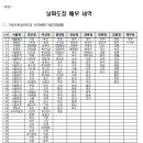 태백태권도 이미지