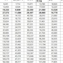 주식회사 일신물류