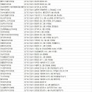 화이트플란트치과의원 이미지
