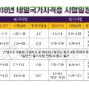왈네일