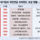 동원기업태양광발전소 이미지