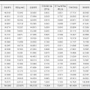 에스아이종합건설(주) 이미지