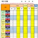 베스트올 편의점 이미지