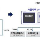 (주)삼광건설 이미지