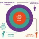 컴포트(Comfort) 이미지