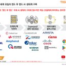 오늘 신규 상장된 ETF 3종 정보 (미국 반도체, 구글 체인, AI테크) 이미지