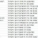 (주)뉴월드무역 그린보청기 | 달서구보청기