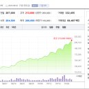 8월 1일 한국 주식 해리스 효과가 나온 날 이미지