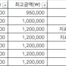 연세미담치과의원 이미지