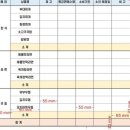 도안휴게소 이미지