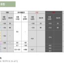 더함공인중개사사무소 이미지