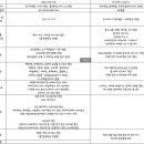 트윈스동물병원 이미지