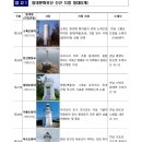완도 소안면 구 당사도 등대 | 문화재청 지정 등록 등대 문화유산 / 해양수산부 등대문화유산 정리하기