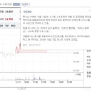 편의점 자판기 이미지