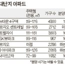 국도(48국도) - 대우아파트 이미지