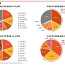 삼일개발 이미지