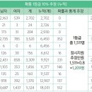와이앤와이수학학원