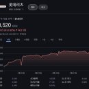다올주유소 | [국내주식]증권사 주가분석리포트 요약 (2025년 2월 26일) Part 3