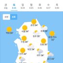 8월 3일 토요일 날씨 이미지