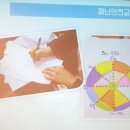 한국미술심리상담사사회적협동조합 - 영등포구 선유동1로 80 | 한국미술심리상담사사회적협동조합