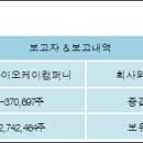 (주)아이오케이컴퍼니 이미지