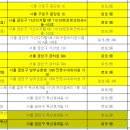 GS25 논현프라자 이미지
