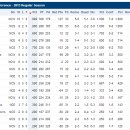 Playoff TieBreaker를 한번 알아보자 이미지