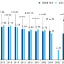 2023년 중국 경제정책 방향 및 유망산업 이미지