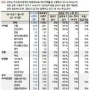 박가정 중앙일보