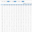 초원의집 민박 이미지