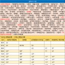 묵호주유소 이미지